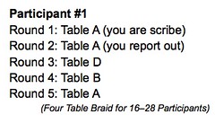 Four Table Braid