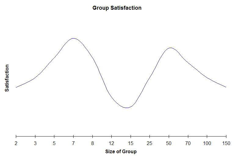 GroupSatisfaction