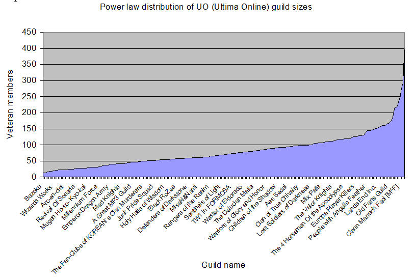 UOGuildPowerLaw