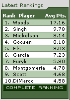 golfrankings