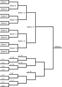 pseudodoubleelimination_1